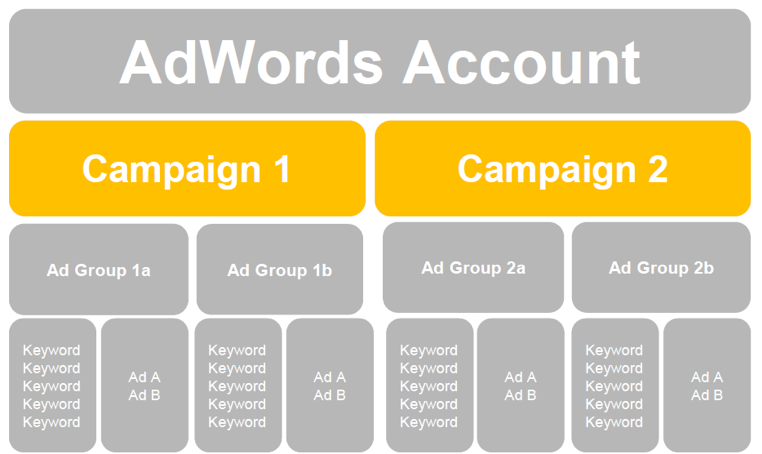 adwords