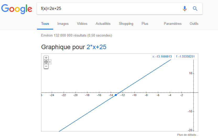 fonctions google